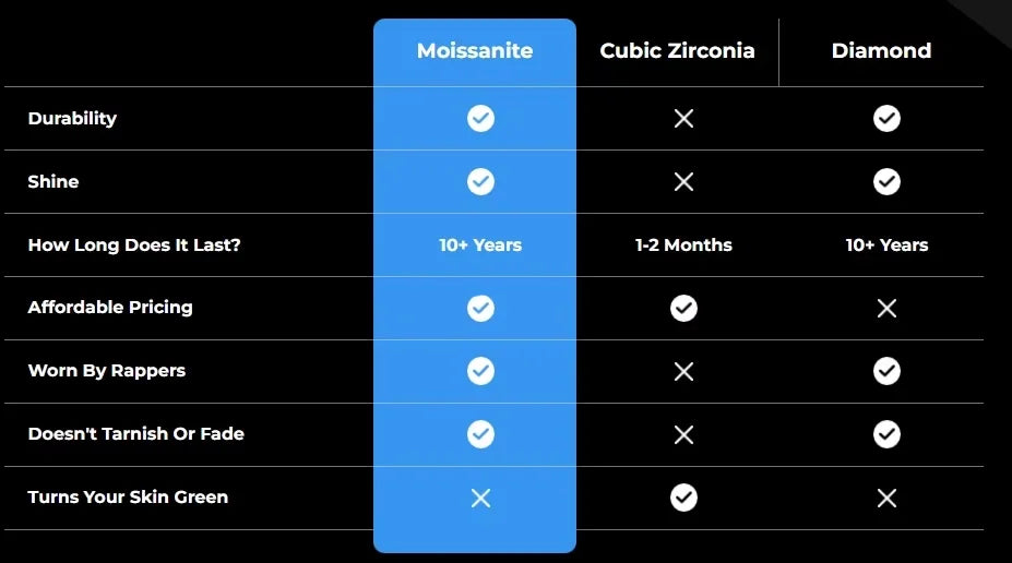 Luxury Diamond Hip Hop