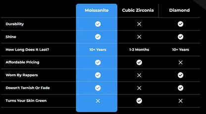 Luxury Diamond Hip Hop